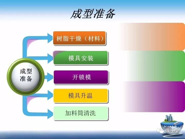 一文熟悉注塑成型参数设置的图6