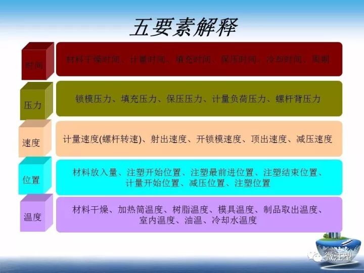 一文熟悉注塑成型参数设置的图4