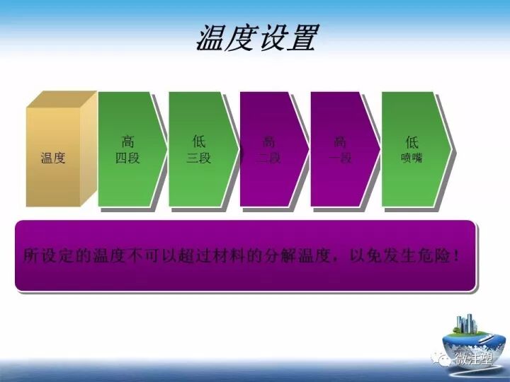 一文熟悉注塑成型参数设置的图11