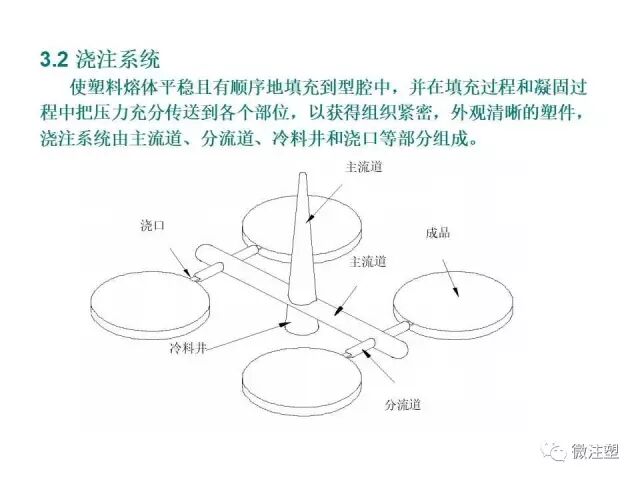 注塑模具设计培训资料--上篇的图18