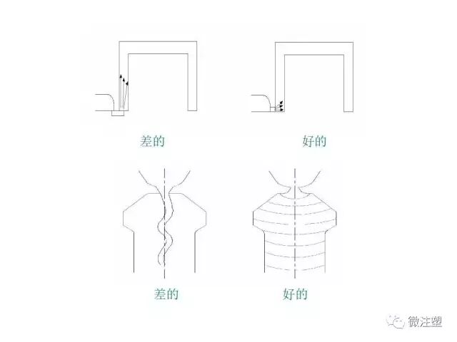 注塑模具设计培训资料--上篇的图41