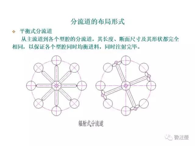注塑模具设计培训资料--上篇的图21