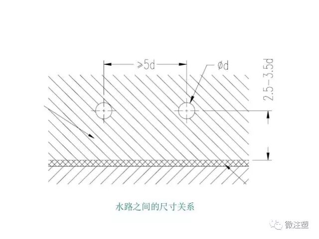 注塑模具设计培训资料--下篇的图13