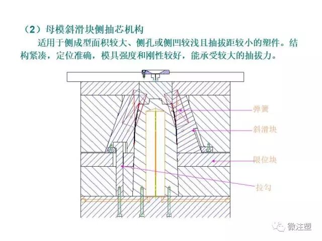 注塑模具设计培训资料--下篇的图4