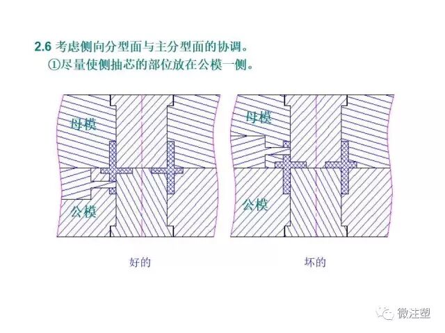 注塑模具设计培训资料--上篇的图13