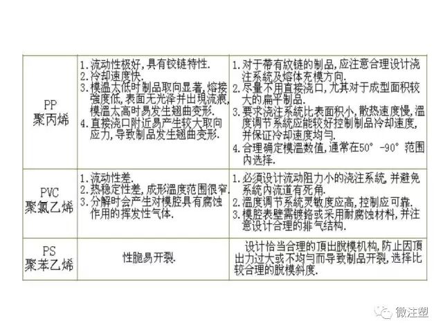 注塑模具设计培训资料--下篇的图22