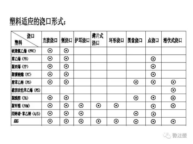 注塑模具设计培训资料--上篇的图38
