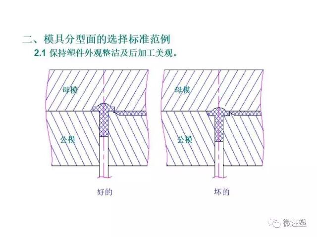 注塑模具设计培训资料--上篇的图8