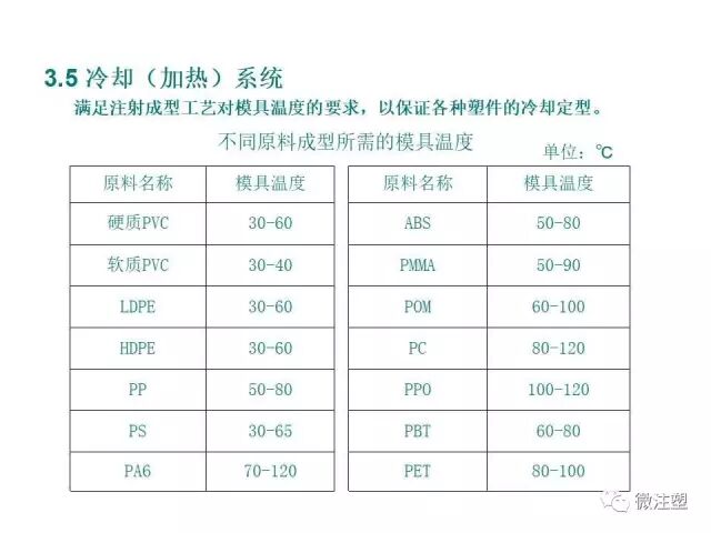 注塑模具设计培训资料--下篇的图11