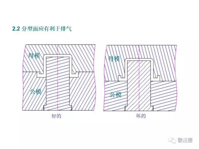 注塑模具设计培训资料--上篇的图9