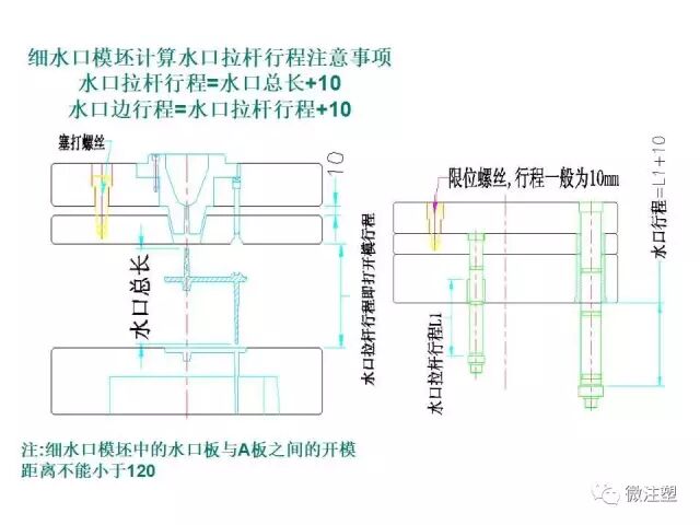 注塑模具设计培训资料--上篇的图5
