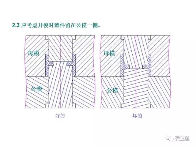 注塑模具设计培训资料--上篇的图10