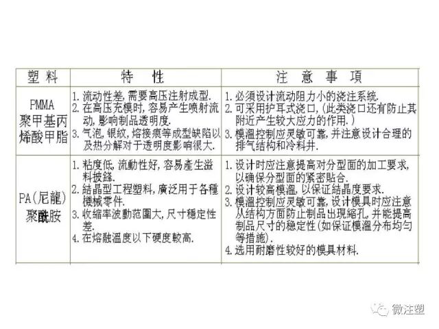 注塑模具设计培训资料--下篇的图24