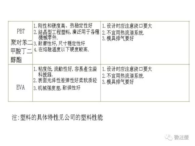注塑模具设计培训资料--下篇的图25