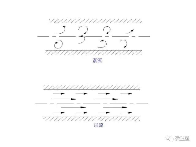 注塑模具设计培训资料--下篇的图14