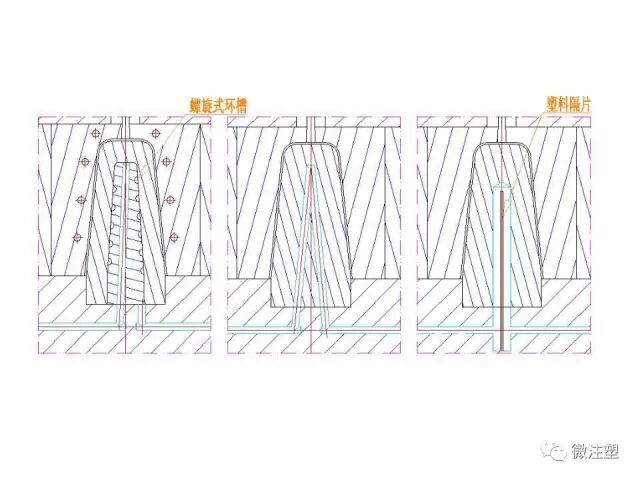 注塑模具设计培训资料--下篇的图16