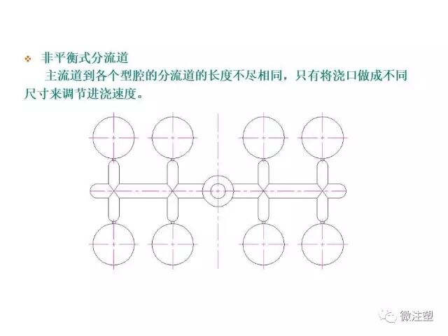 注塑模具设计培训资料--上篇的图22