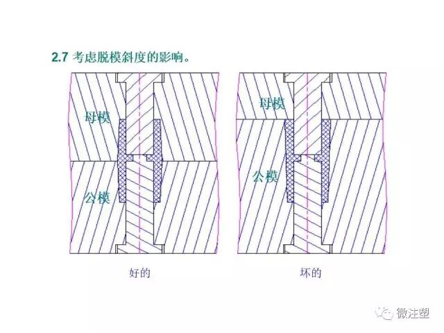 注塑模具设计培训资料--上篇的图15
