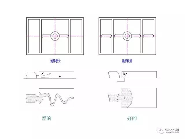 注塑模具设计培训资料--上篇的图40