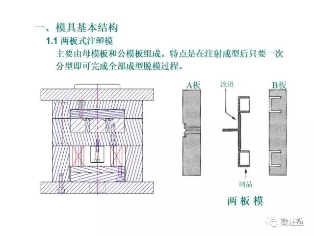 注塑模具设计培训资料--上篇的图3