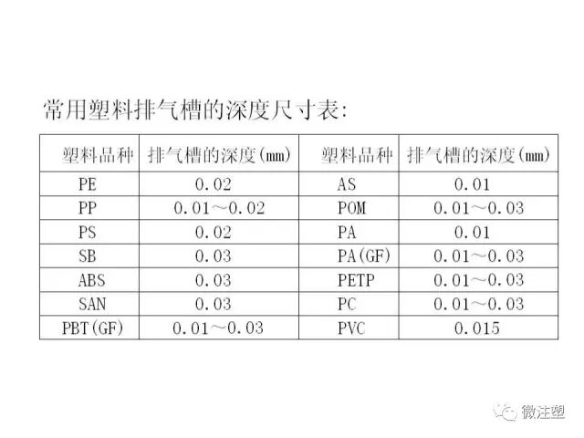 注塑模具设计培训资料--下篇的图18