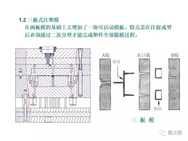 注塑模具设计培训资料--上篇的图4