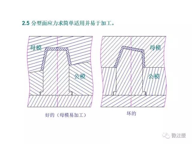 注塑模具设计培训资料--上篇的图12