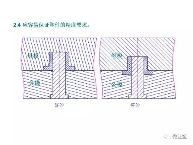 注塑模具设计培训资料--上篇的图11