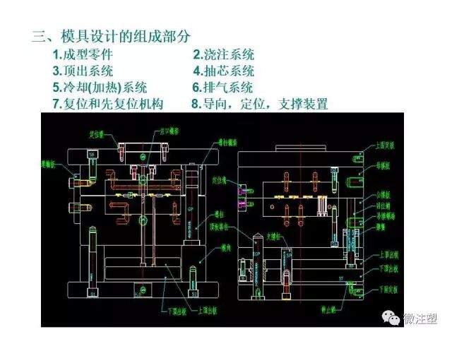 注塑模具设计培训资料--上篇的图16