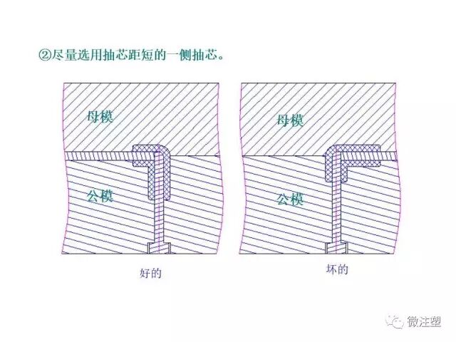 注塑模具设计培训资料--上篇的图14