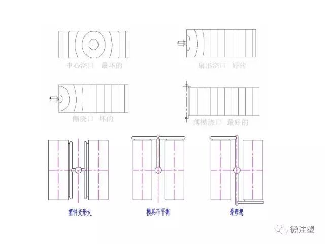 注塑模具设计培训资料--上篇的图39