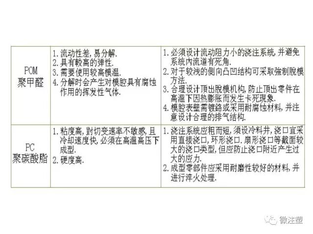 注塑模具设计培训资料--下篇的图23