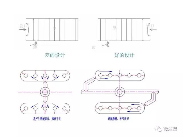 注塑模具设计培训资料--上篇的图42