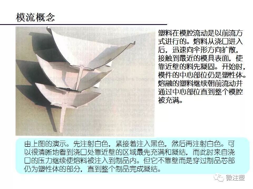 注塑成型工艺流程概述——技术分析的图13