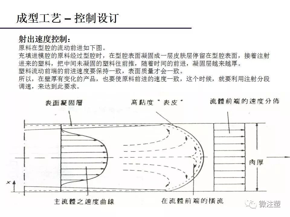 注塑成型工艺流程概述——技术分析的图12
