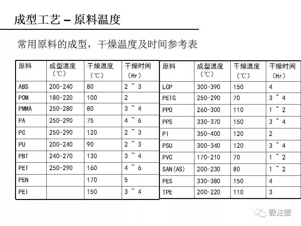 注塑成型工艺流程概述——技术分析的图6