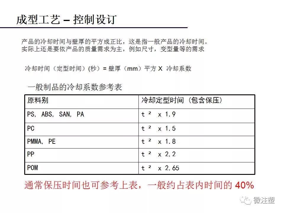 注塑成型工艺流程概述——技术分析的图19