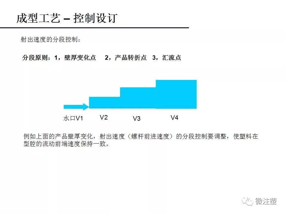 注塑成型工艺流程概述——技术分析的图15