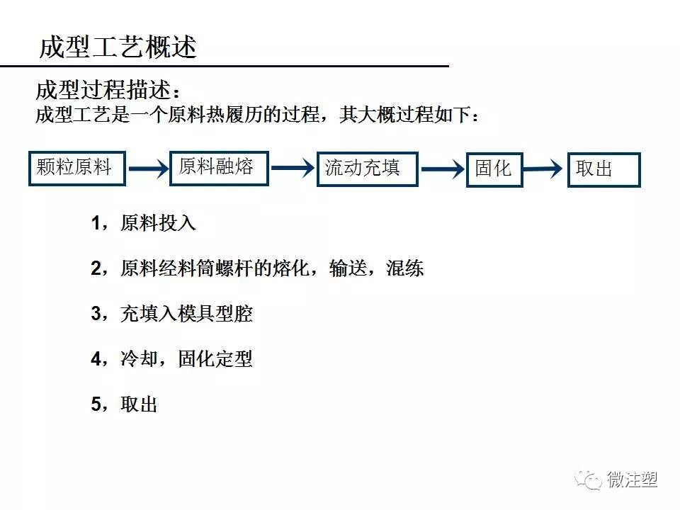 注塑成型工艺流程概述——技术分析的图2
