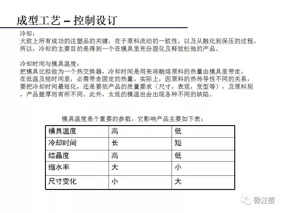 注塑成型工艺流程概述——技术分析的图18