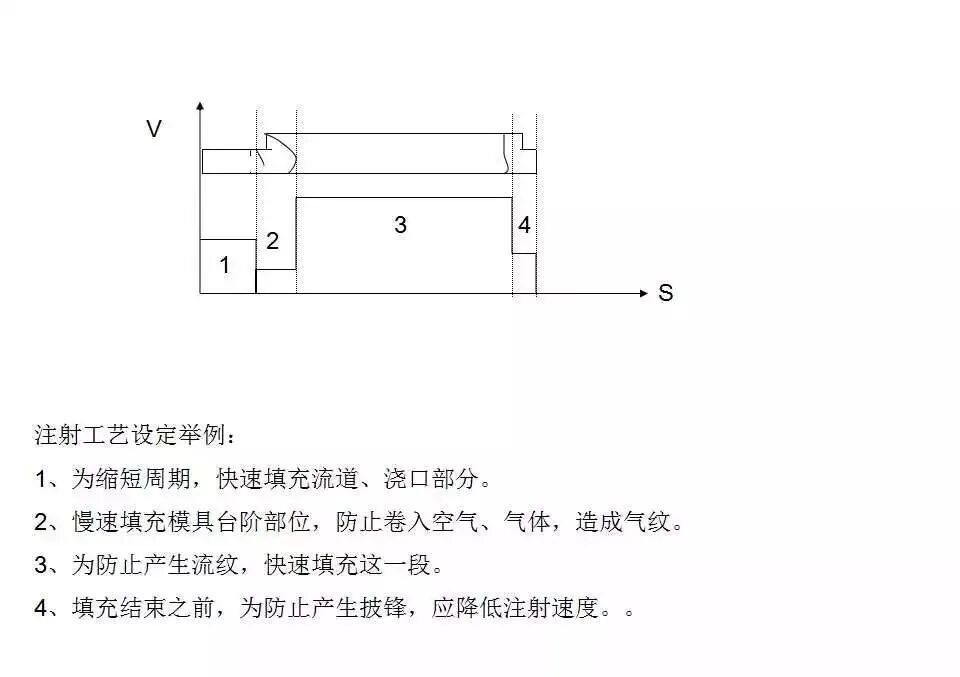 還不懂多級注射嗎？來聽聽實例分析！的圖9