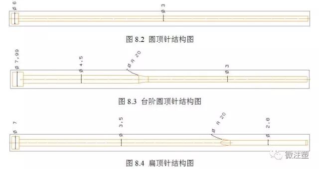 注塑模具顶出系统设计的图2