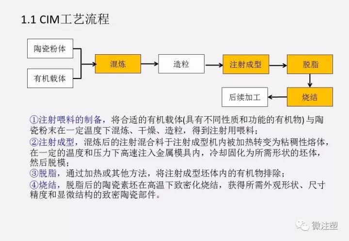 陶瓷注射成型CIM技术简介的图2