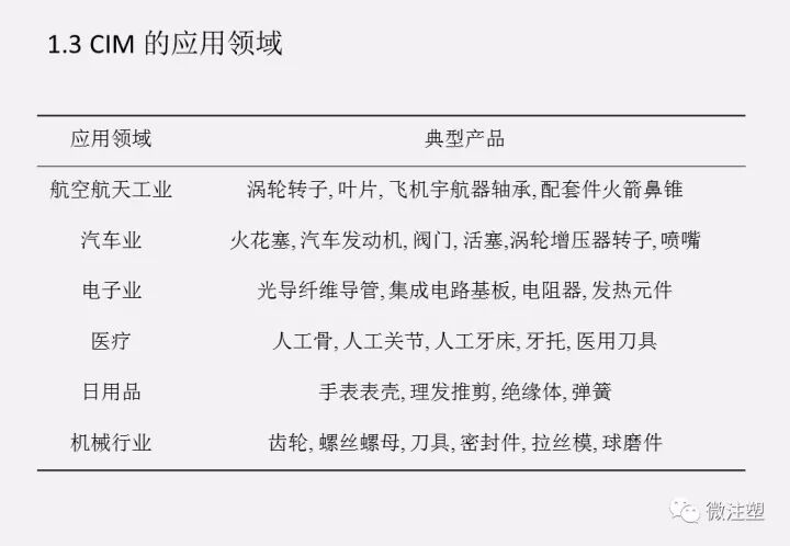 陶瓷注射成型CIM技术简介的图5