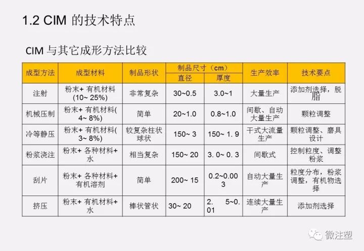 陶瓷注射成型CIM技术简介的图3