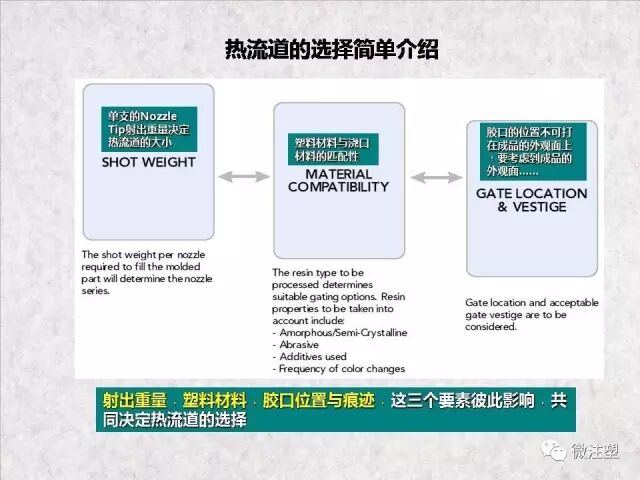 注塑模具浇注系统图文讲解的图34
