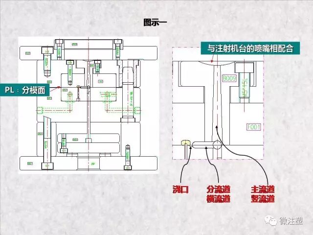 注塑模具浇注系统图文讲解的图4