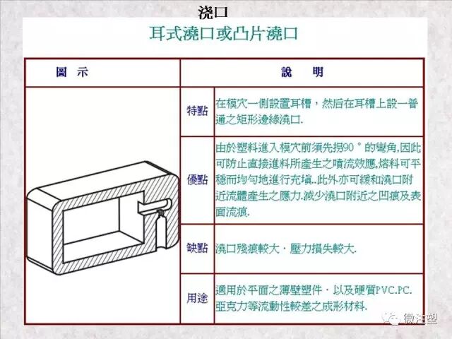 注塑模具浇注系统图文讲解的图14