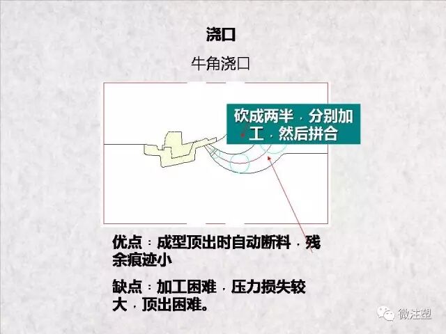 注塑模具浇注系统图文讲解的图18