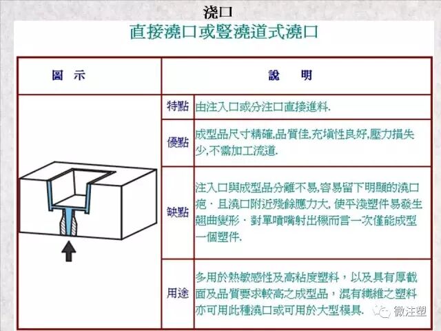 注塑模具浇注系统图文讲解的图9
